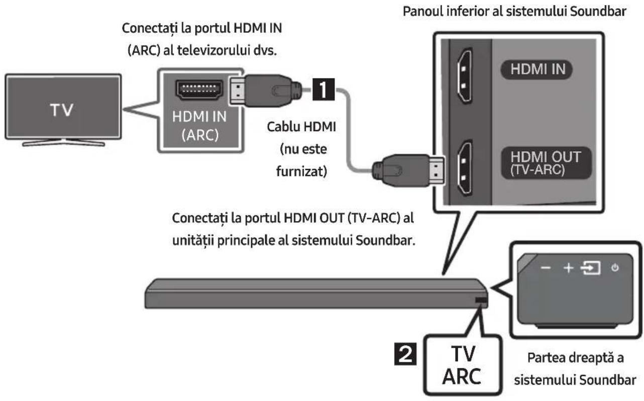 SAMSUNG HWMS660 - Realizarea unei conexiuni prin cablu HDMI - 1