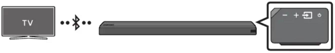 SAMSUNG HWMS660 - Teleri ühendamine Bluetoothi kaudu - 1