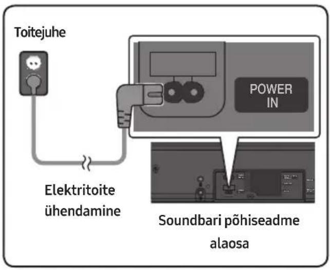 SAMSUNG HWMS660 - Elektritoite ühendamine - 1