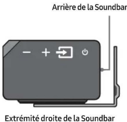 Arrière de la Soundbar - + → Extrémité droite de la Soundbar