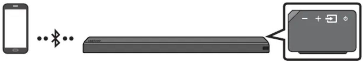 SAMSUNG HWMS660 - Méthode 1. Connexion via Bluetooth - 1