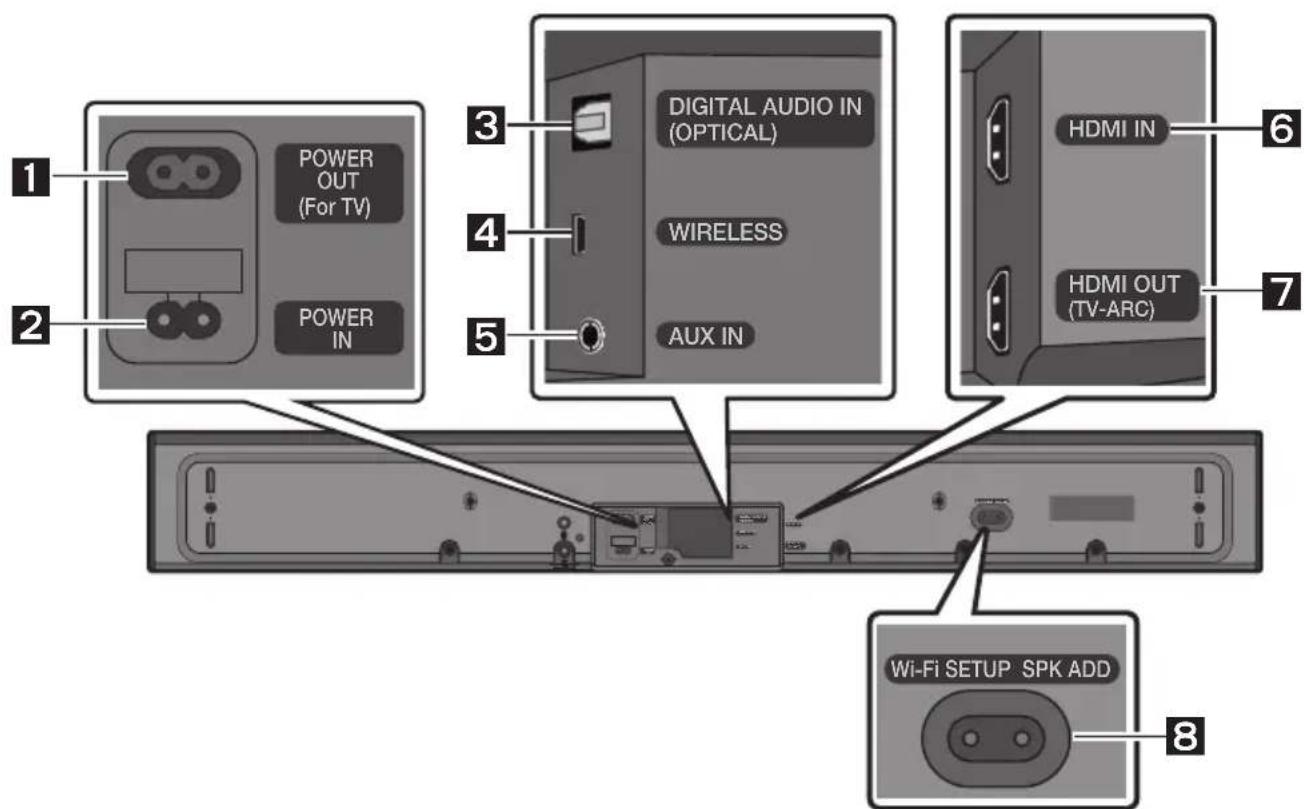 POWER OUT (For TV) POWER IN DIGITAL AUDIO IN (OPTICAL) WIRELESS AUX IN HDMI IN HDMI OUT (TV-ARC) Wi-Fi SETUP SPK ADD