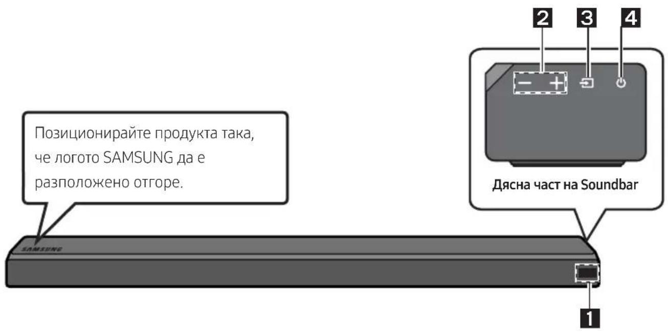 Позиционирайте продукта така, че логото SAMSUNG да е разположено отгоре. Дясна част на Soundbar 1 2 3 4 SAMSUNG