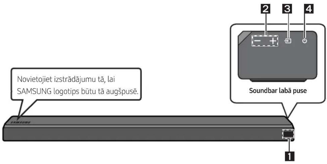 Novietojiet izstrādājumu tā, lai SAMSUNG logotips būtu tā augšpusē. SAMSUNG Soundbar labā puse 1 2 3 4