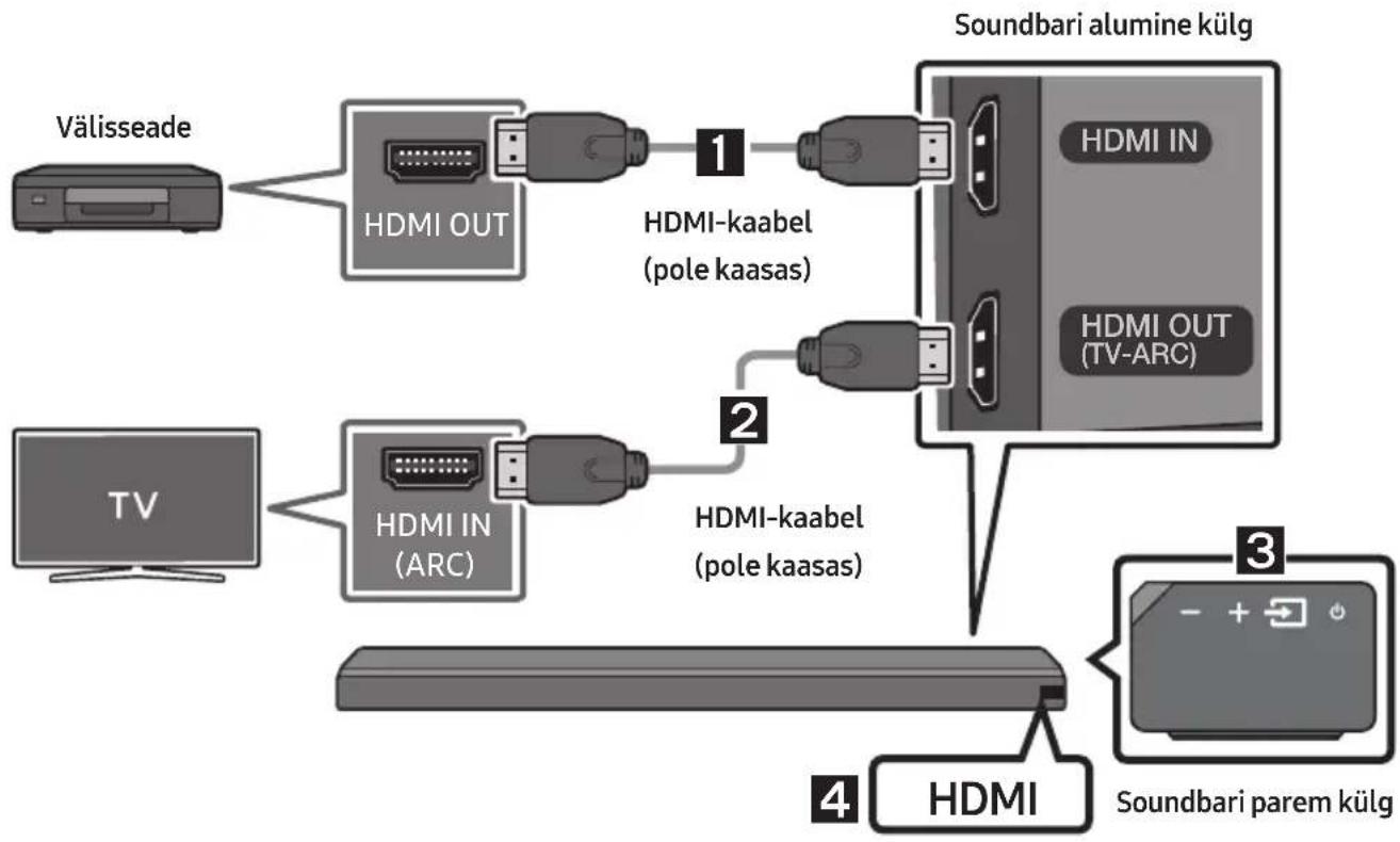 SAMSUNG HWMS660 - Ühendamine HDMI-kaabli kaudu - 1