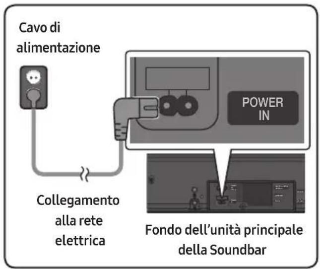 SAMSUNG HWMS660 - Collegamento alla rete elettrica - 1