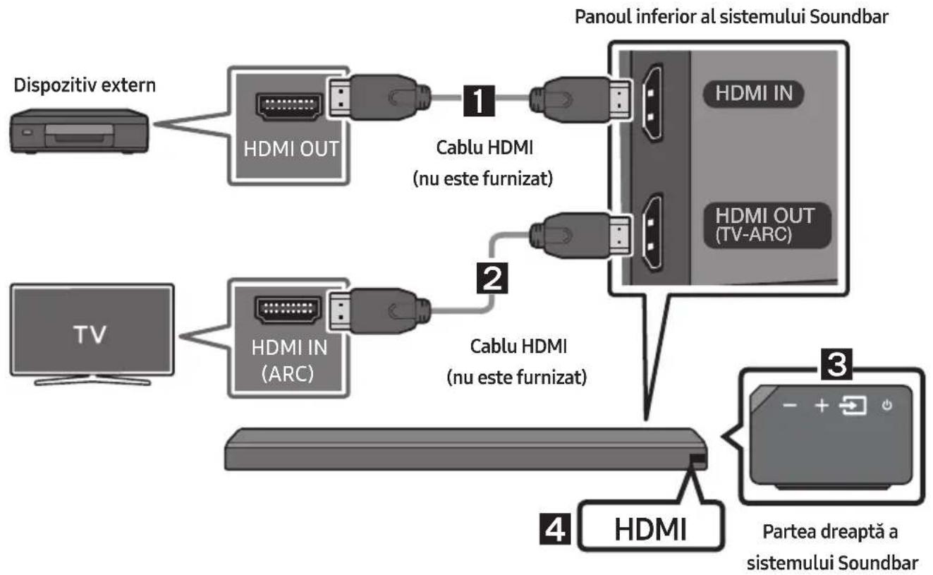SAMSUNG HWMS660 - Realizarea unei conexiuni prin cablu HDMI - 1