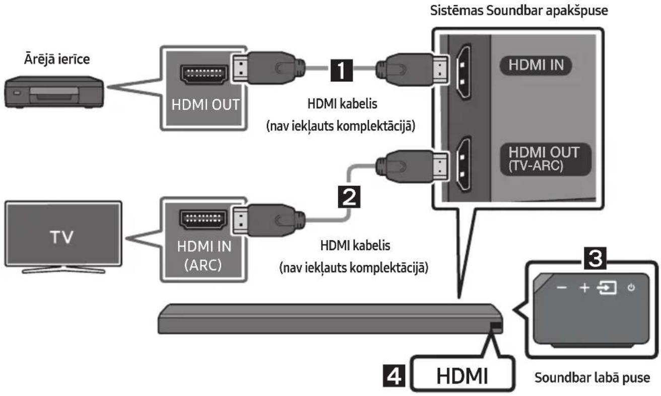 SAMSUNG HWMS660 - Savienojuma izveide, izmantojot HDMI kabeli - 1