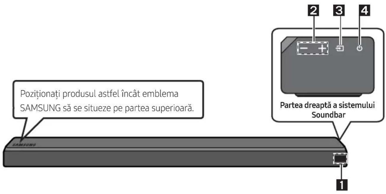 Pozitionați produsul astfel încât emblema SAMSUNG să se situeze pe partea superioară. SAMSUNG Partea dreaptă a sistemului Soundbar 1 2 3 4