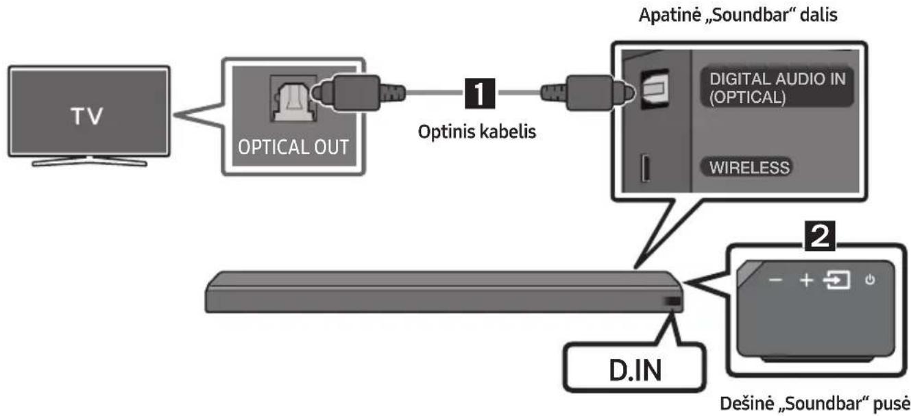 SAMSUNG HWMS660 - Prijungimas naudojant optinį kabelį - 1