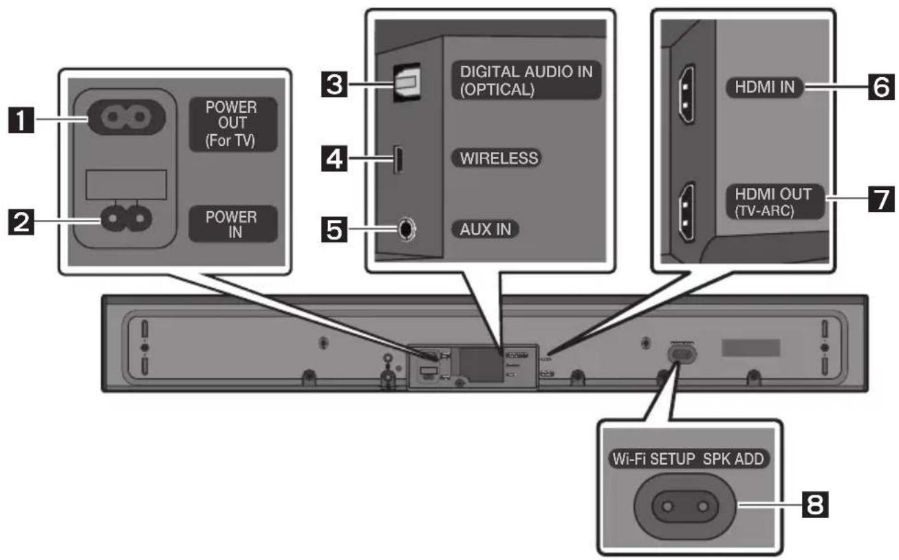 POWER OUT (For TV) POWER IN DIGITAL AUDIO IN (OPTICAL) WIRELESS AUX IN HDMI IN HDMI OUT (TV-ARC) Wi-Fi SETUP SPK ADD