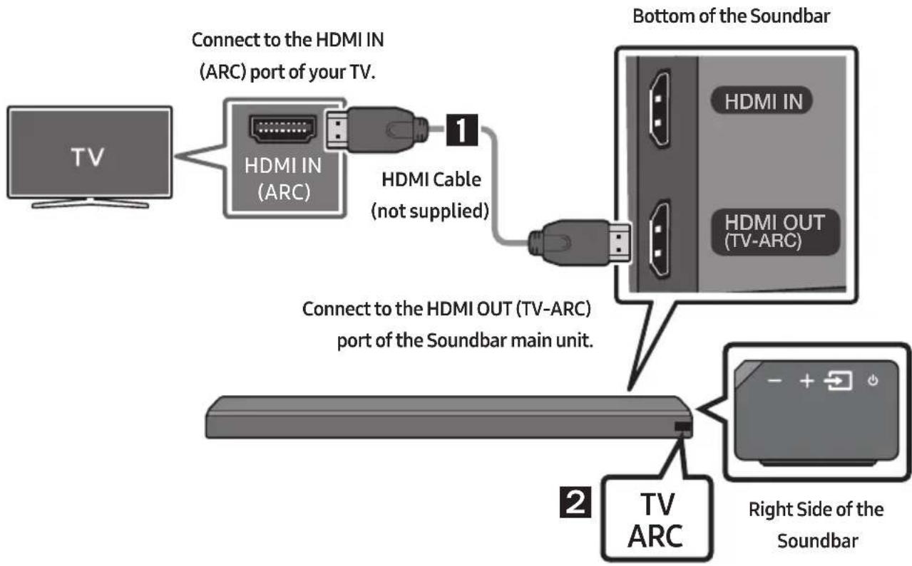 SAMSUNG HWMS660 - Connecting a TV using an HDMI Cable - 1