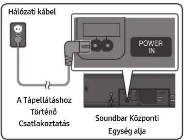 SAMSUNG HWMS660 - A Tápellátáshoz Történő Csatlakoztatás - 1