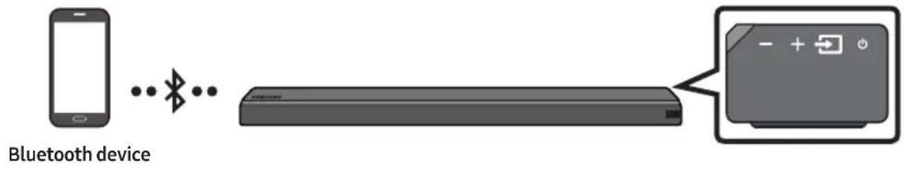 Bluetooth device