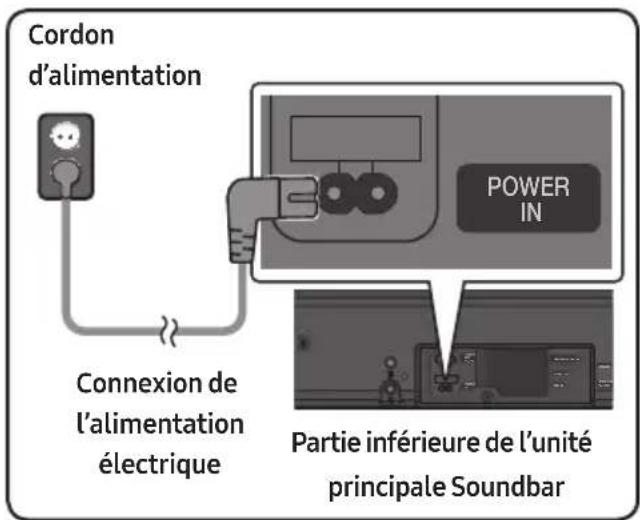 SAMSUNG HWMS660 - Connexion de l'alimentation électrique - 1