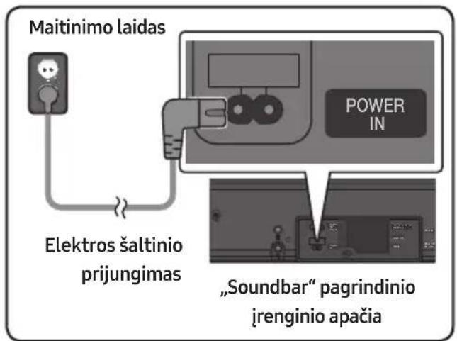 SAMSUNG HWMS660 - Elektros šaltinio prijungimas - 1