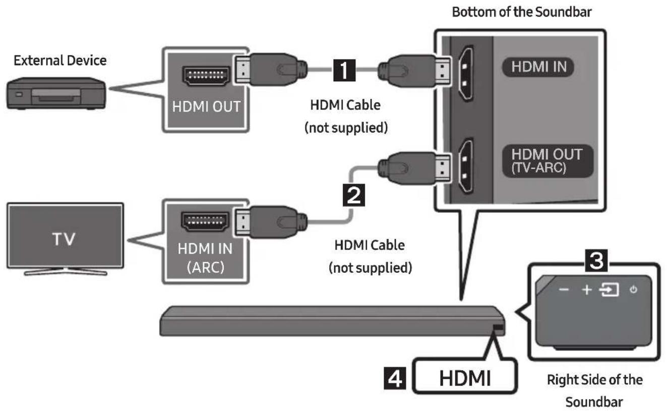 SAMSUNG HWMS660 - Connecting using an HDMI Cable - 1