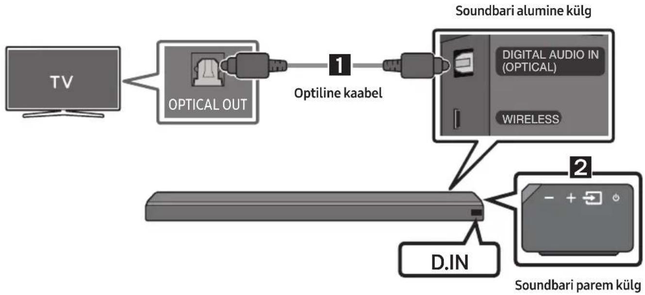 SAMSUNG HWMS660 - Ühendamine optilise kaabliga - 1