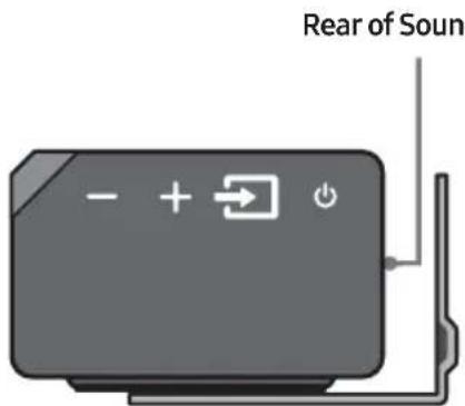 Rear of Sound - + → + + -