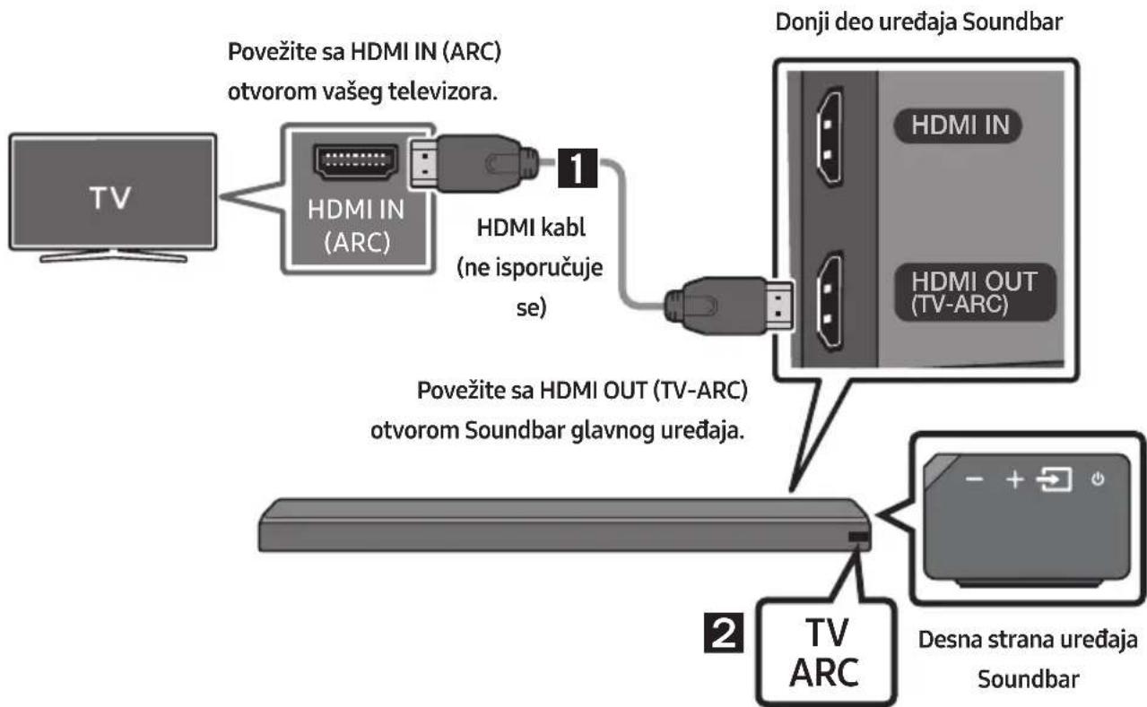 SAMSUNG HWMS660 - Povezivanje televizora pomoću HDMI kabla - 1