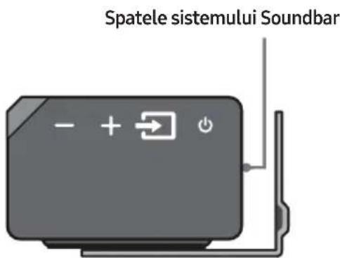 Spatele sistemului Soundbar - + → + +
