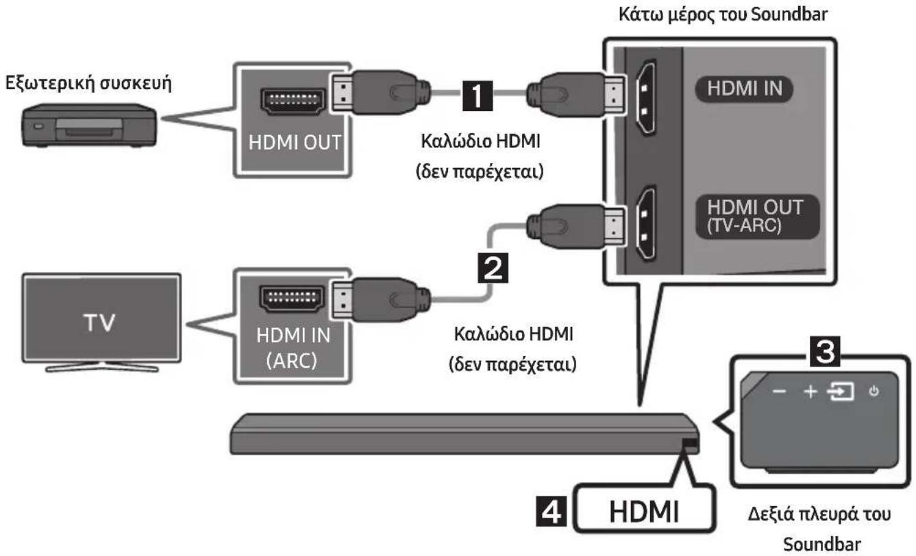 SAMSUNG HWMS660 - Σύνδεση μέσω καλωδίου HDMI - 1