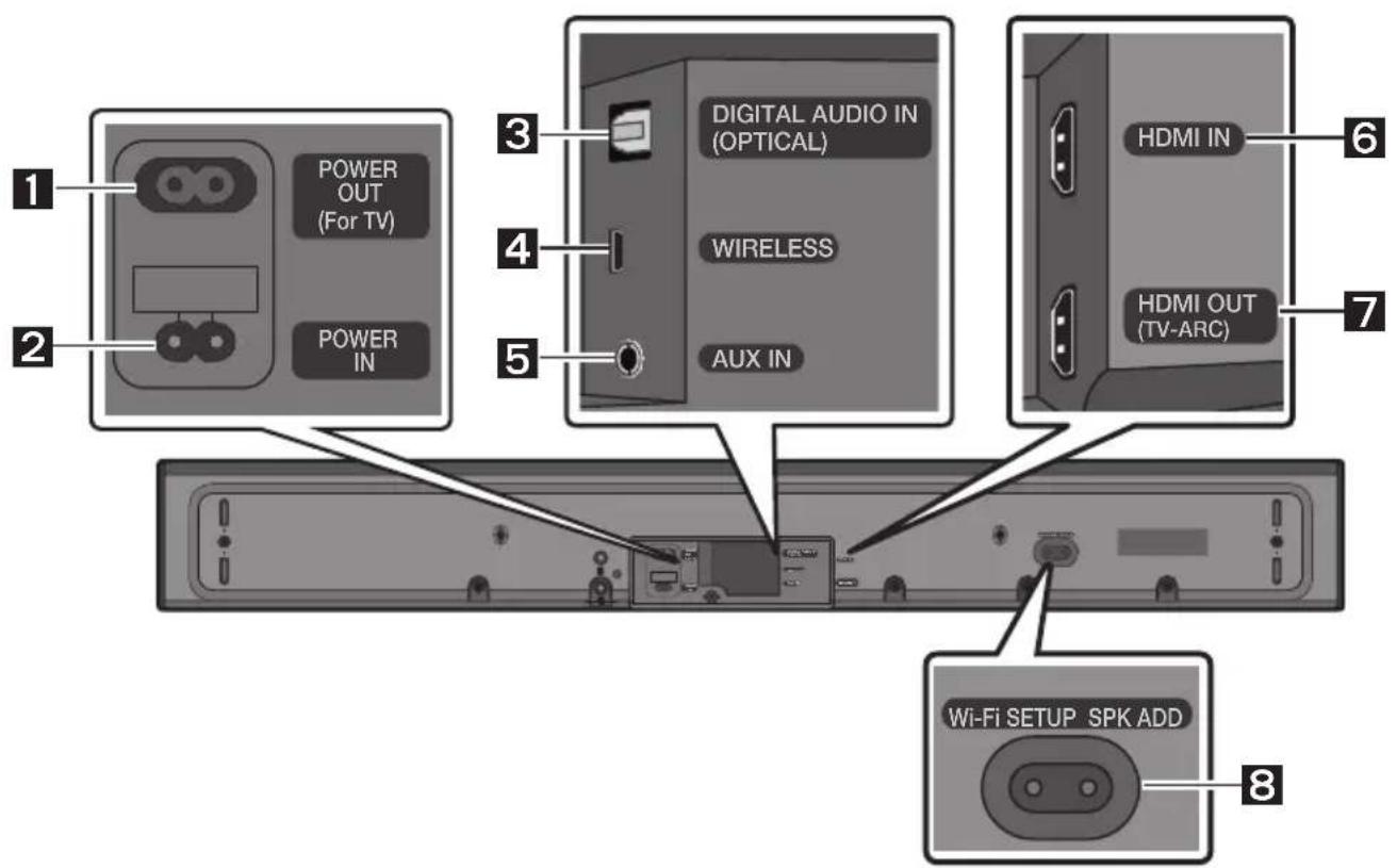 POWER OUT (For TV) POWER IN DIGITAL AUDIO IN (OPTICAL) WIRELESS AUX IN HDMI IN HDMI OUT (TV-ARC) Wi-Fi SETUP SPK ADD