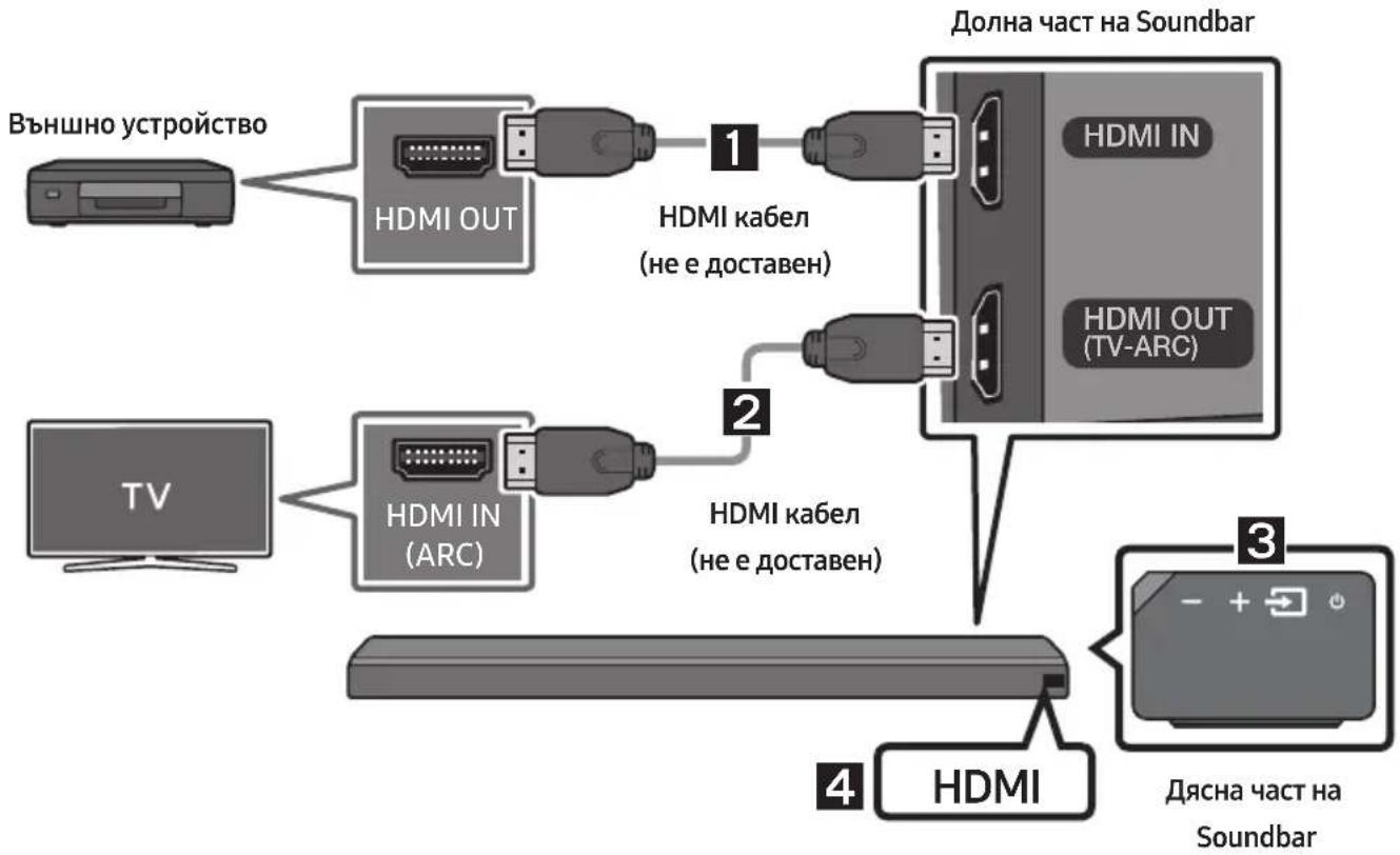SAMSUNG HWMS660 - Свързване чрез HDMI кабел - 1