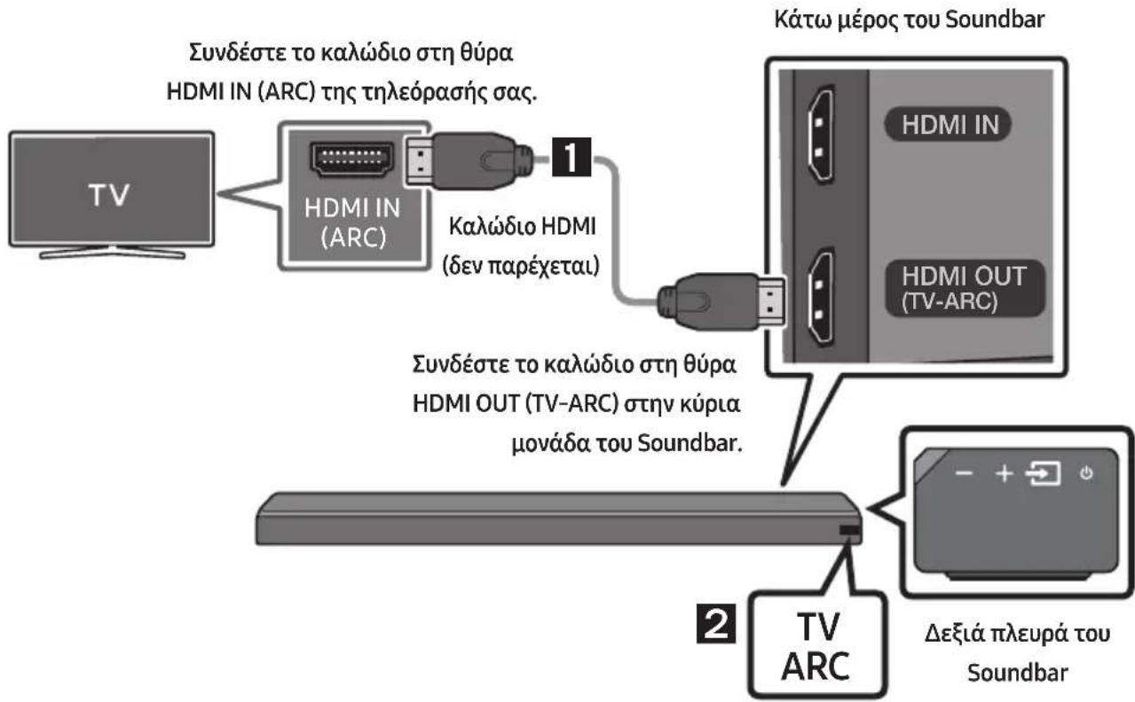 Συνδέστε το καλώδιο στη θύρα HDMI IN (ARC) της τηλεόρασής σας. Kαλώδιο HDMI (δεν παρέχεται) Συνδέστε το καλώδιο στη θύρα HDMI OUT (TV-ARC) στην κύρια μονάδα του Soundbar. Κάτω μέρος του Soundbar HDMI IN HDMI OUT (TV-ARC) TV ARC Δεξιά πλευρά του Soundbar