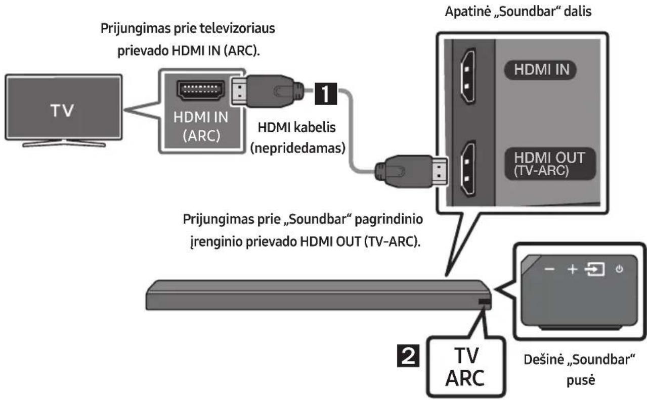 SAMSUNG HWMS660 - Televizoriaus prijungimas naudojant HDMI kabelj - 1