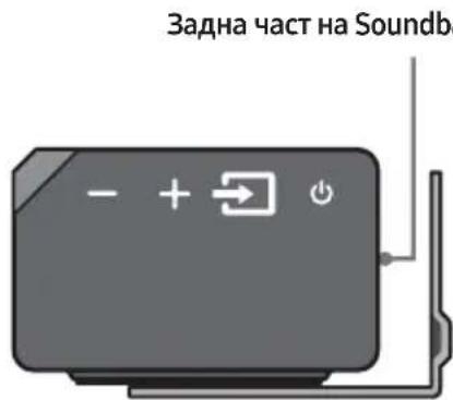 Задна част на Soundba