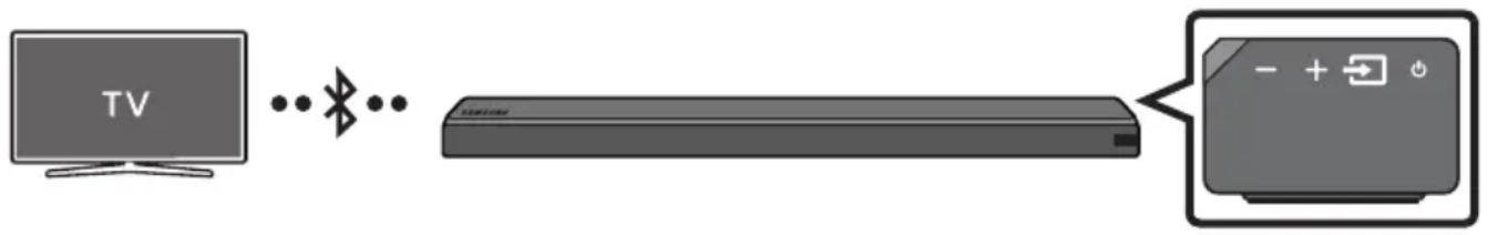 SAMSUNG HWMS660 - Savienojuma izveide ar televizoru, izmantojot Bluetooth - 1