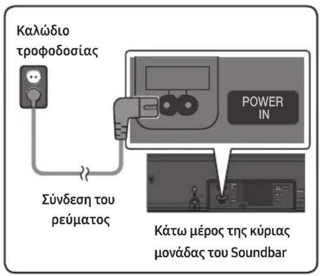 Καλώδιο τροφοδοσίας Σύνδεση του ρεύματος POWER IN Κάτω μέρος της κύριας μονάδας του Soundbar