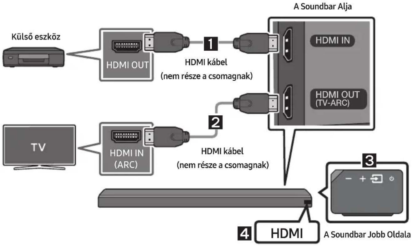 SAMSUNG HWMS660 - Csatlakoztatás HDMI-kábellel - 1