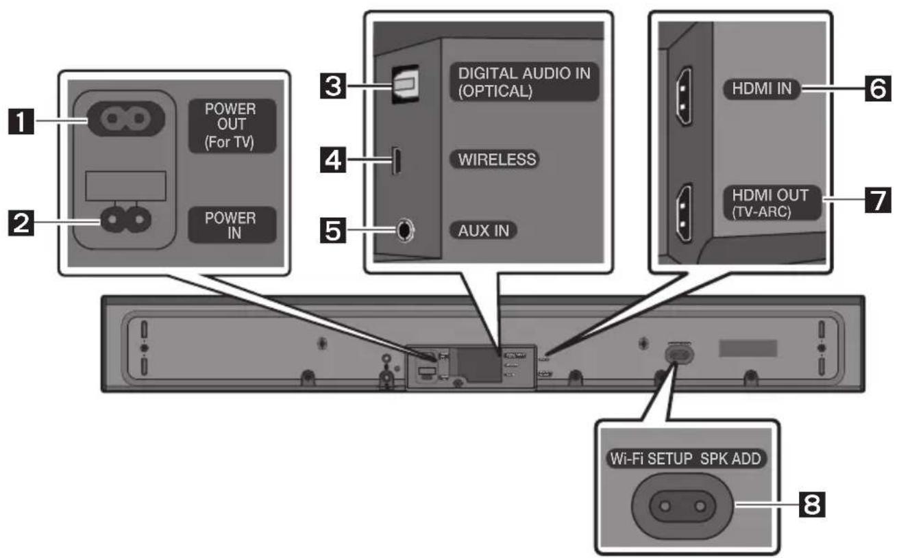 POWER OUT (For TV) POWER IN DIGITAL AUDIO IN (OPTICAL) WIRELESS AUX IN HDMI IN HDMI OUT (TV-ARC) Wi-Fi SETUP SPK ADD