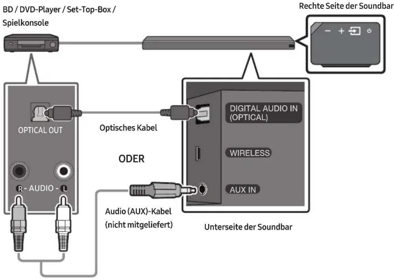 SAMSUNG HWMS660 - Verbindung mit einem optischen oder analogen Audio (AUX)-Kabel - 1