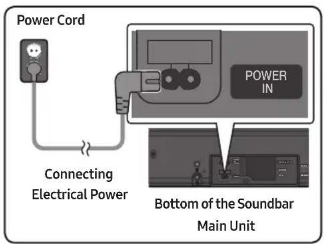 SAMSUNG HWMS660 - Connecting Electrical Power - 1