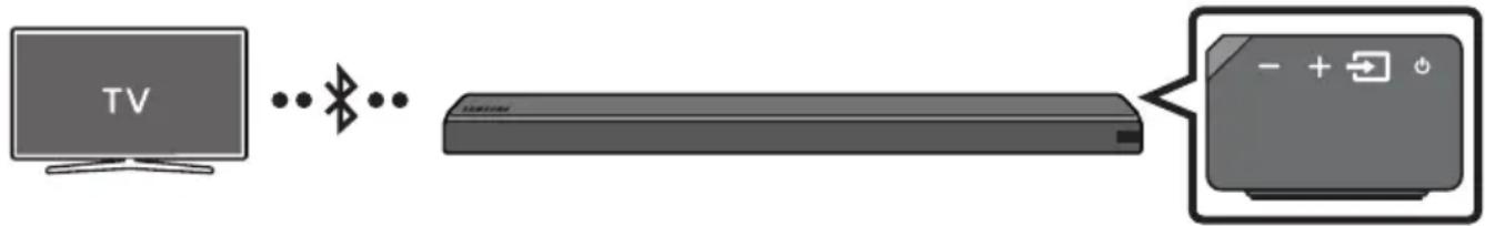 SAMSUNG HWMS660 - Connexion à un téléviseur via Bluetooth - 1