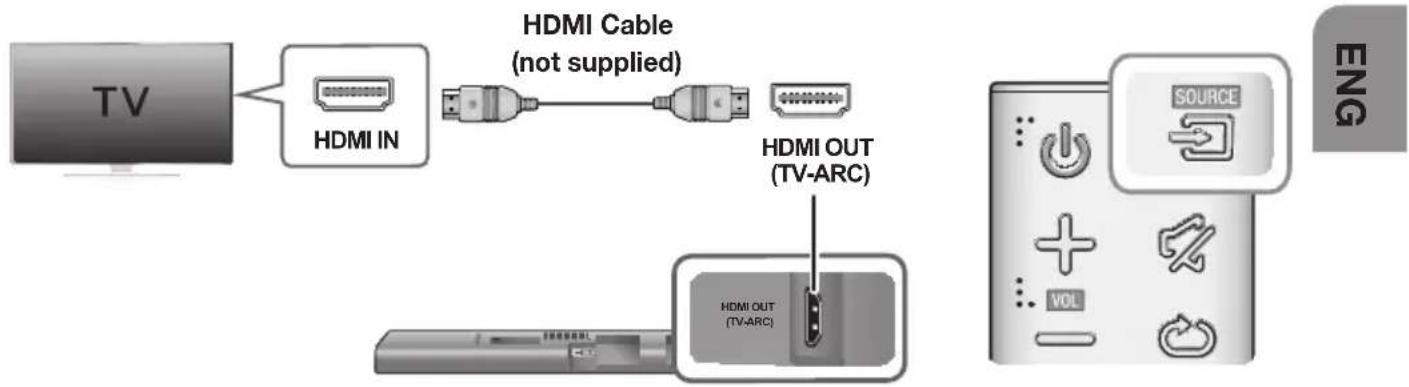 SAMSUNG HWJ660 - CONNECTIONS WITH TV USING HDMI (DIGITAL) CABLE - 1
