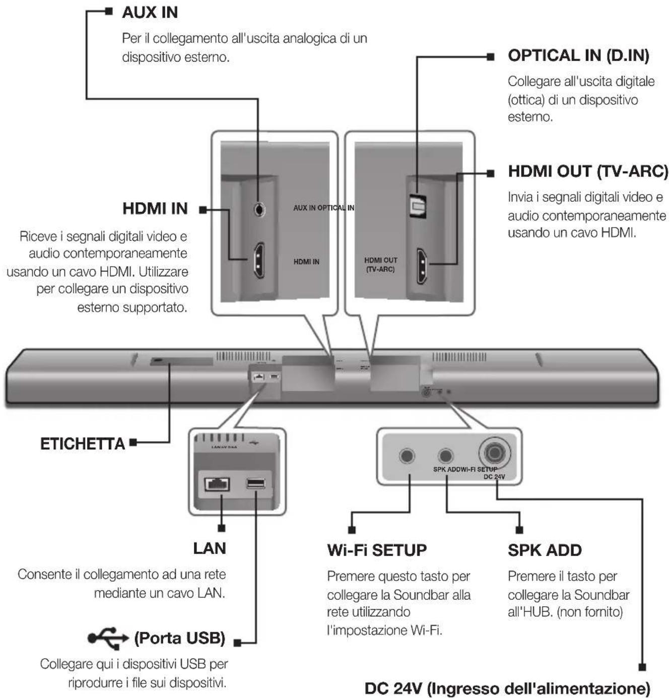 SAMSUNG HWJ660 - PANNELLO POSTERIORE / INFERIORE - 1