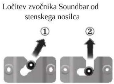 SAMSUNG HWJ660 - ODSTRANJEVANJE STENSKEGA NOSILCA - 2