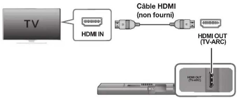 SAMSUNG HWJ660 - CONNEXIONS AVEC LE TÉLEVISEUR À L'AIDE D'UN CÂBLE HDMI (NUMÉRIQUE) - 1