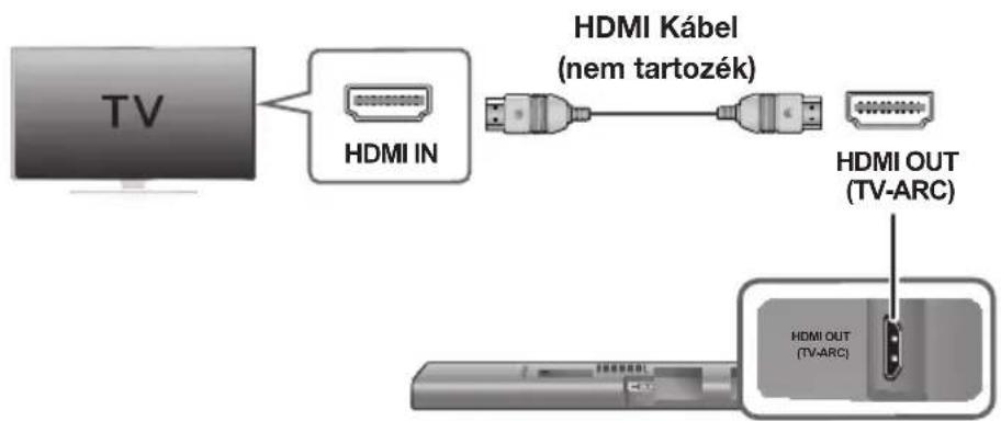 SAMSUNG HWJ660 - CSATLAKOZTATÁS TV-HEZ HDMI (DIGITÁLIS) KABELLEL - 1