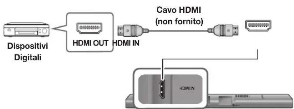 SAMSUNG HWJ660 - CAVOHDMI - 1