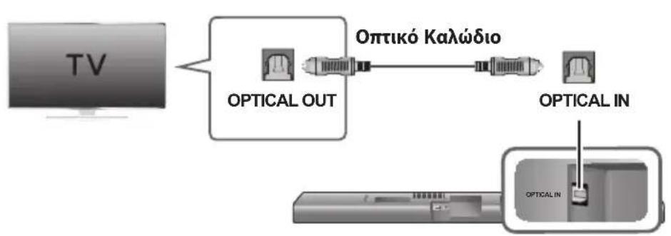 SAMSUNG HWJ660 - SYNΔEΣEΙΣ OTAN 'H THΛEΟΑΣ'H XP'ΗΣΙΜΟΝΟΙΕI ΜΤΙΚΟ (Ψ'ΗΦΙΑΚΟ) KΑΛΩΔΙΟ - 1