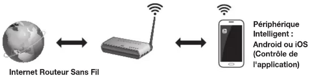 SAMSUNG HWJ660 - Bases de communication - 1