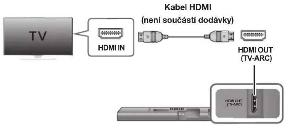 SAMSUNG HWJ660 - PRIPOJENI K TELEVIZORU POMOCI KABELU HDMI (DIGITÁLNÍHO) - 1