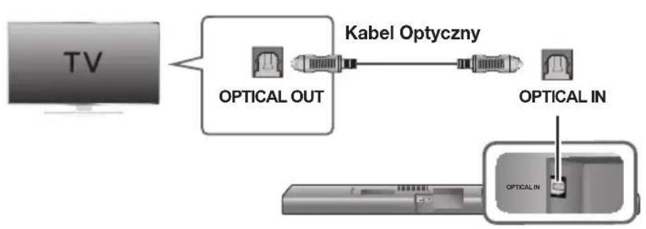 SAMSUNG HWJ660 - POŁACZENIA Z TELEWIZOREM PRZY UżYCIU KABLA OPTYCZNEG (CYFROWEGO) - 1