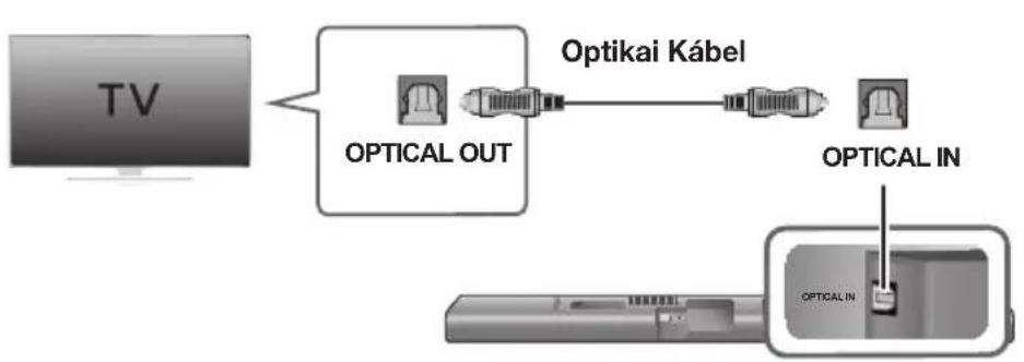 SAMSUNG HWJ660 - CSATLAKOZTATÁS TV-HEZ CSATLAKOZTATÁS TV-HEZ OPTIKAI (DIGITÁLIS) KÁBELLEL - 1