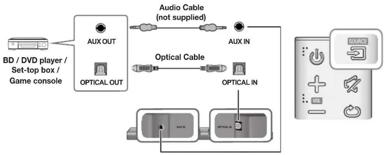 SAMSUNG HWJ660 - OPTICAL OR AUX CABLE - 1